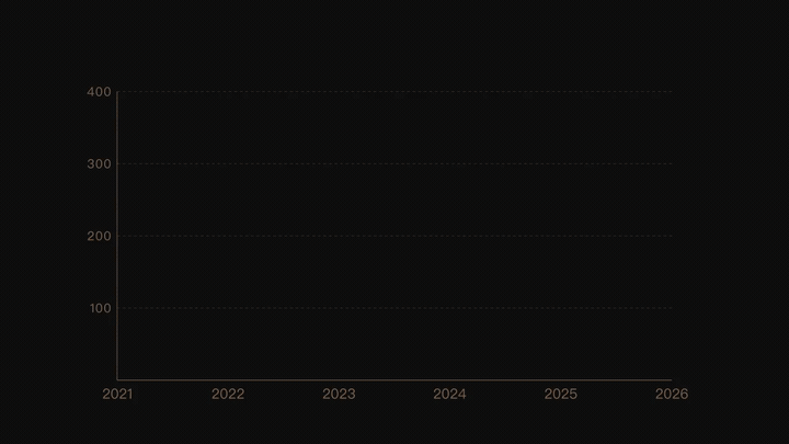城市数量增长曲线 城市数量增长曲线