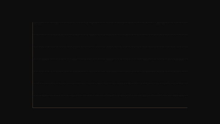 历年开店量 历年开店量