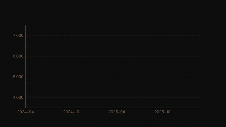 存续门店增长曲线 存续门店增长曲线