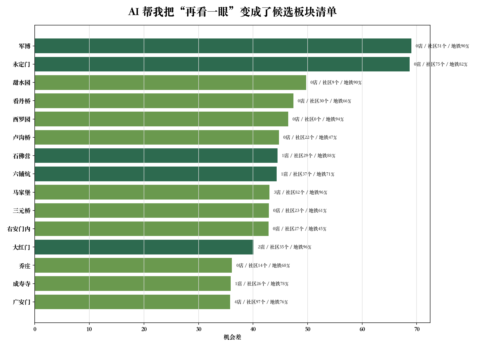候选板块清单