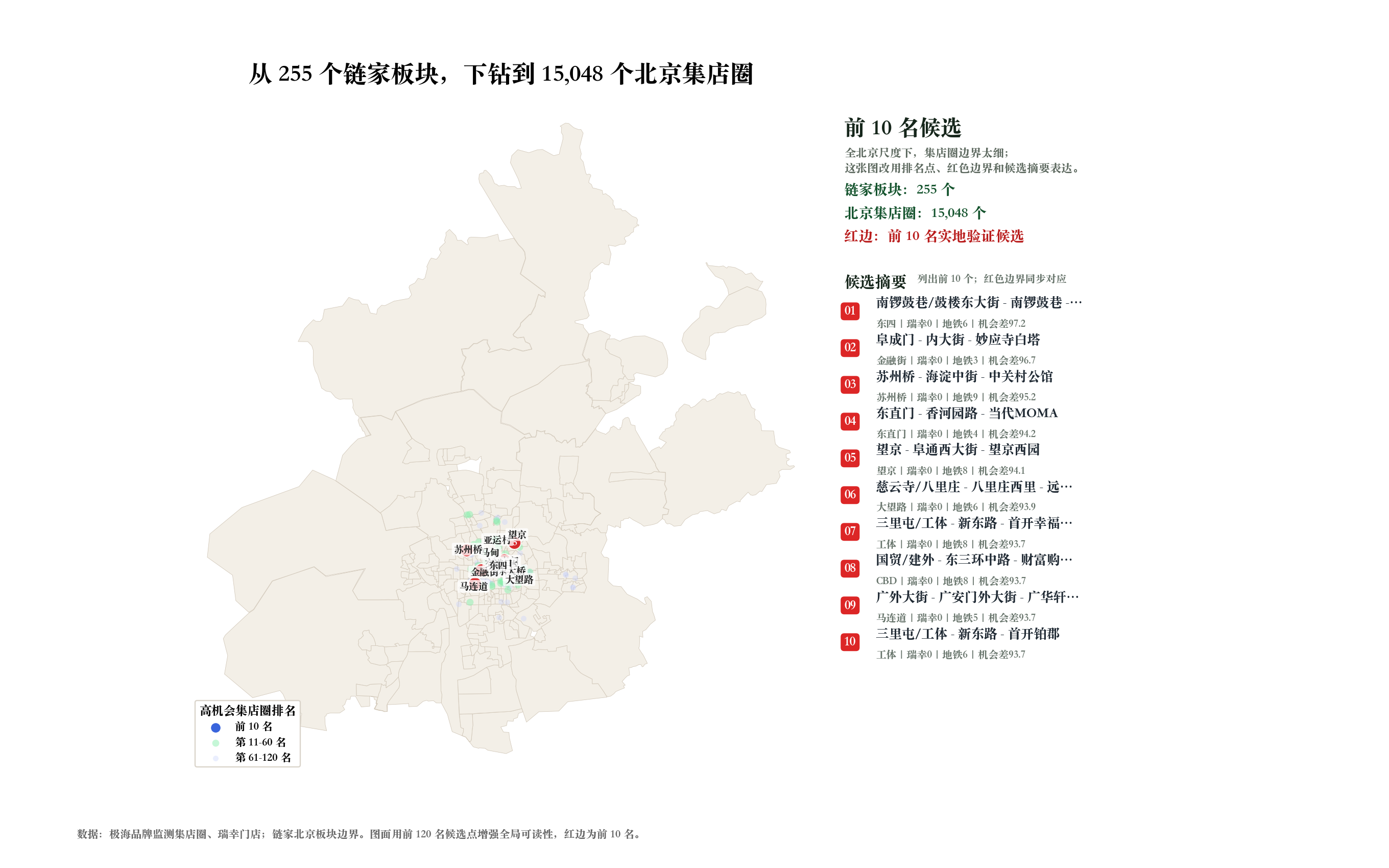 集店圈机会图