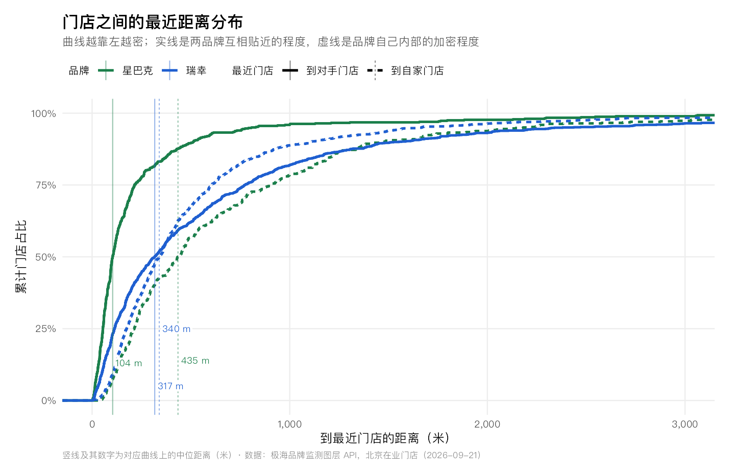 最近邻距离分布
