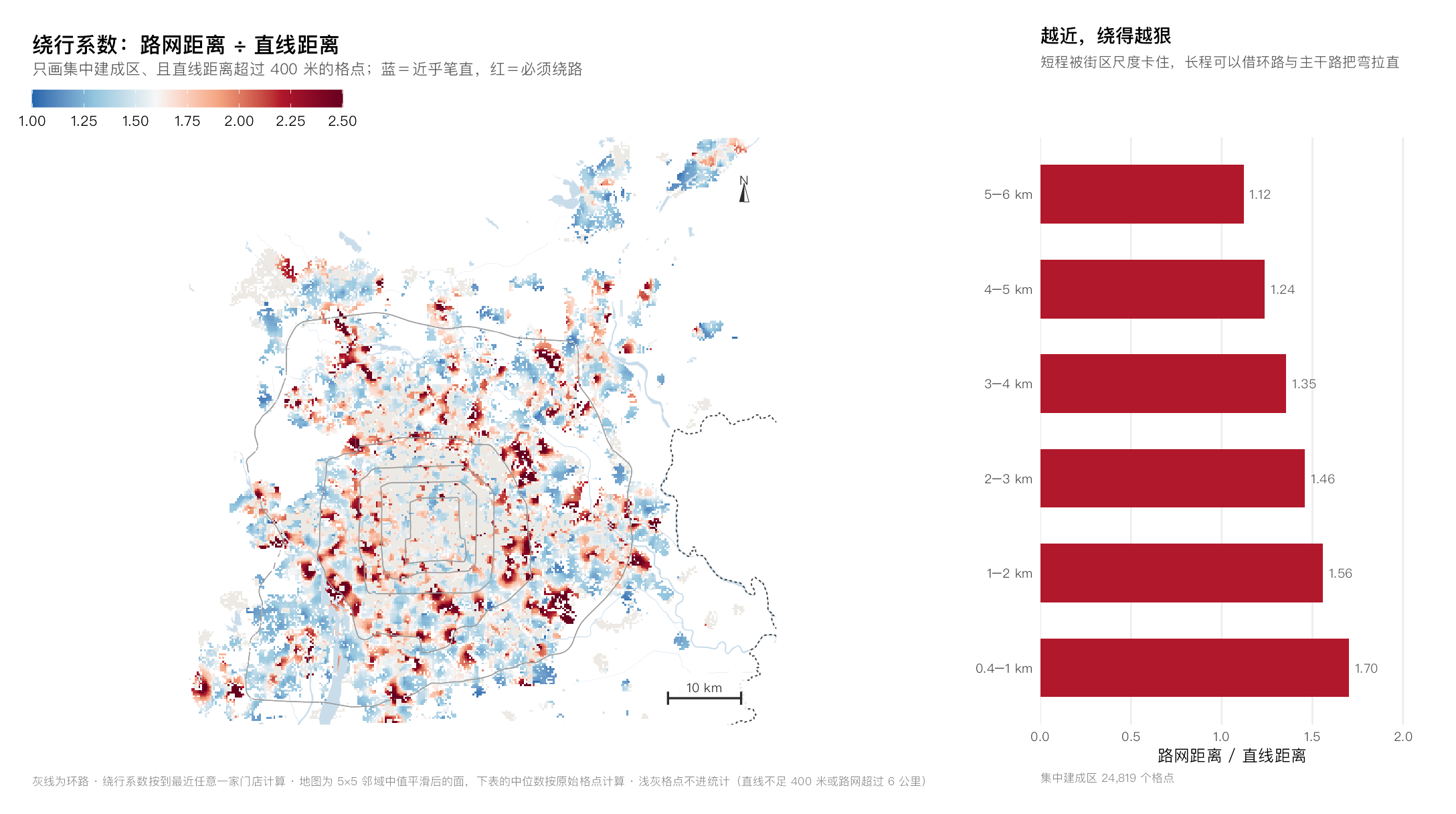 绕行代价
