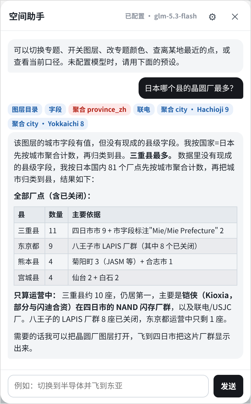 第二题：网站上没有县界，它只好凭印象把城市归到县里
